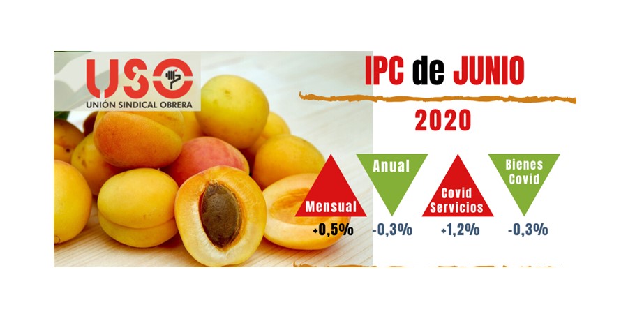 IPC de junio: la inflación va recuperando la normalidad, pero con los “servicios covid” al alza