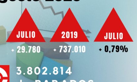 Paro de agosto: España afronta la segunda ola del covid sin margen en el empleo