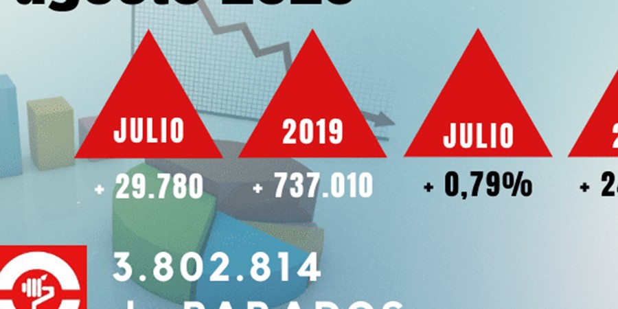 Paro de agosto: España afronta la segunda ola del covid sin margen en el empleo