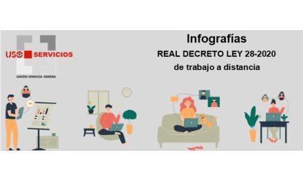 Infografías Real Decreto-ley 28/2020, de 22 de septiembre, de trabajo a distancia.