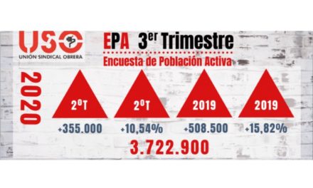 Datos de la EPA: el verano covid dispara el paro y el abuso horario