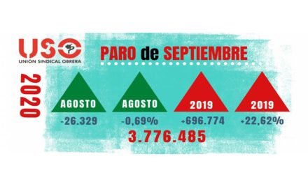 El paro de septiembre registra 26.329 personas menos, pero partiendo de un 24% más de parados que en 2019