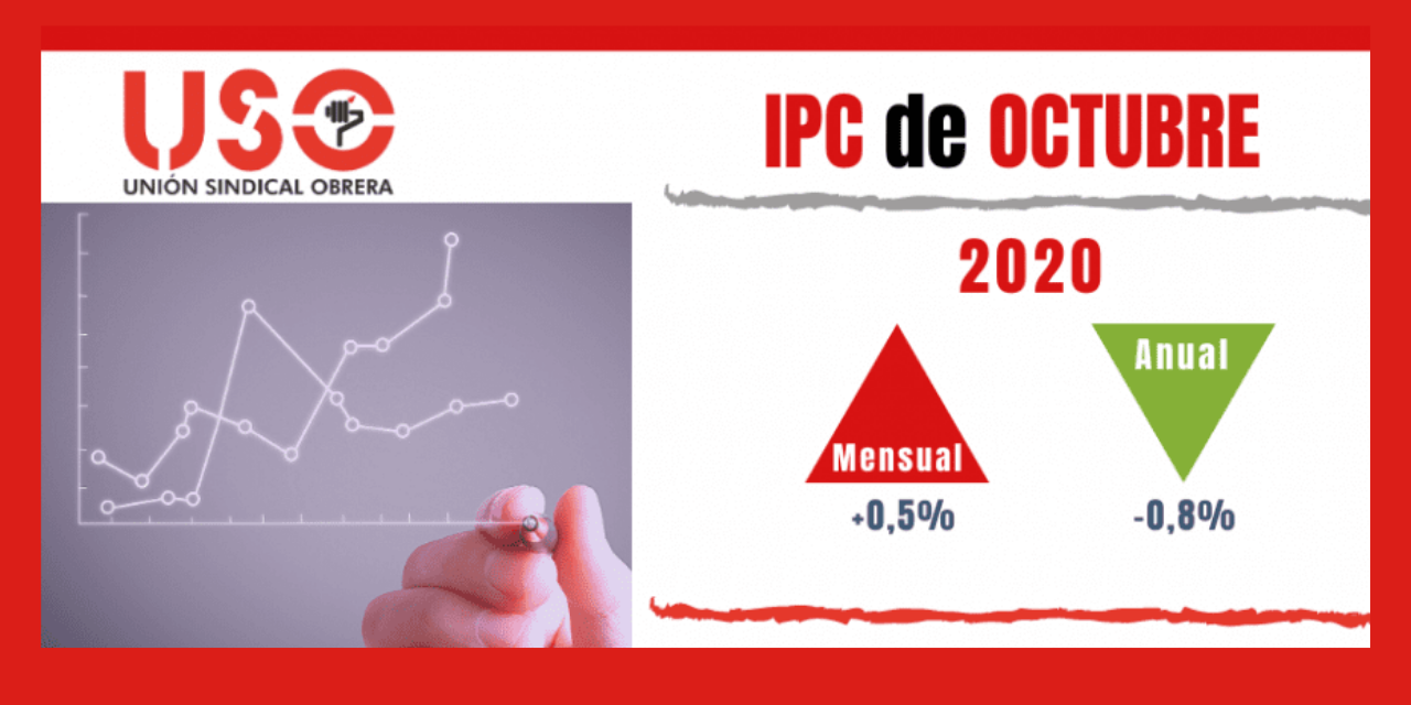 El IPC sigue mostrando en octubre un aumento imparable de alimentos básicos como la fruta, en alza toda la pandemia