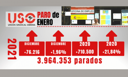 El paro de enero crece hasta las 3.964.353 personas registradas, con una destrucción de empleo de 218.953 afiliados a la Seguridad Social