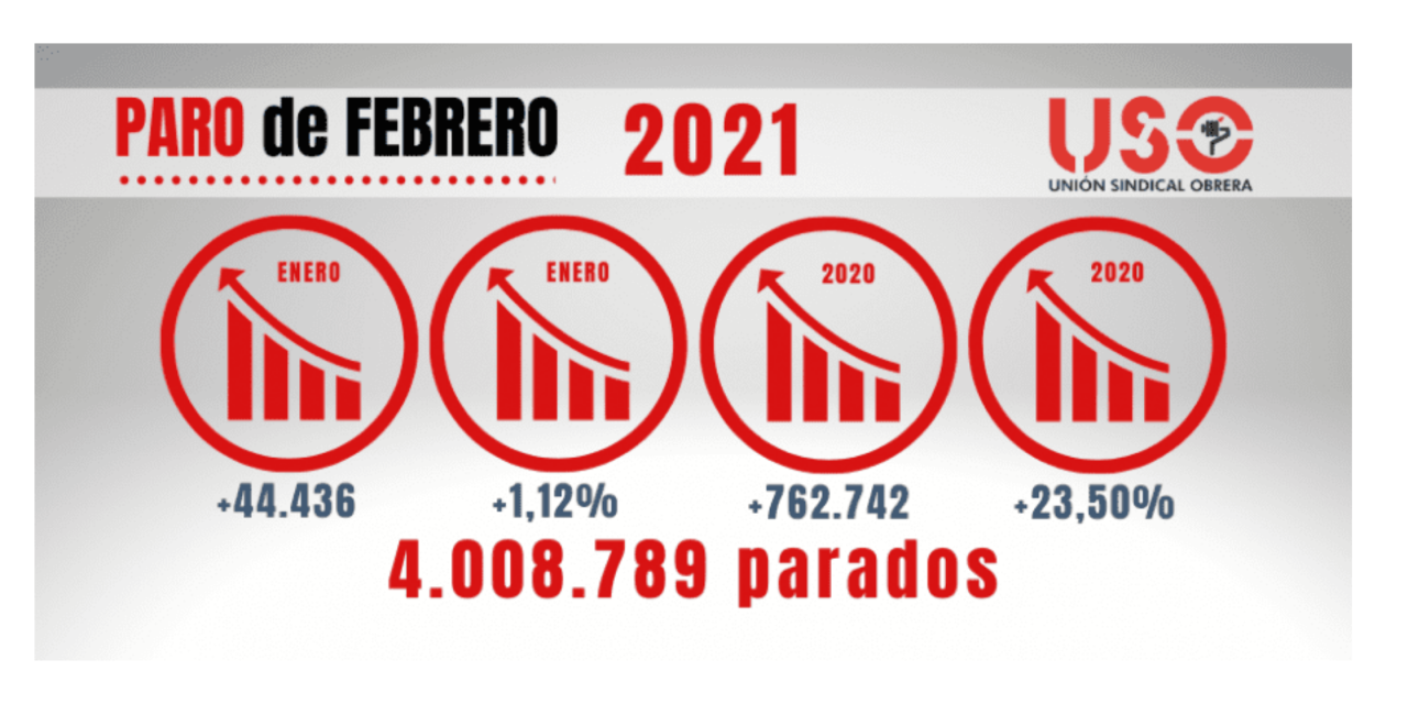 Ya tenemos cuatro millones de parados en febrero, ¿y ahora qué?