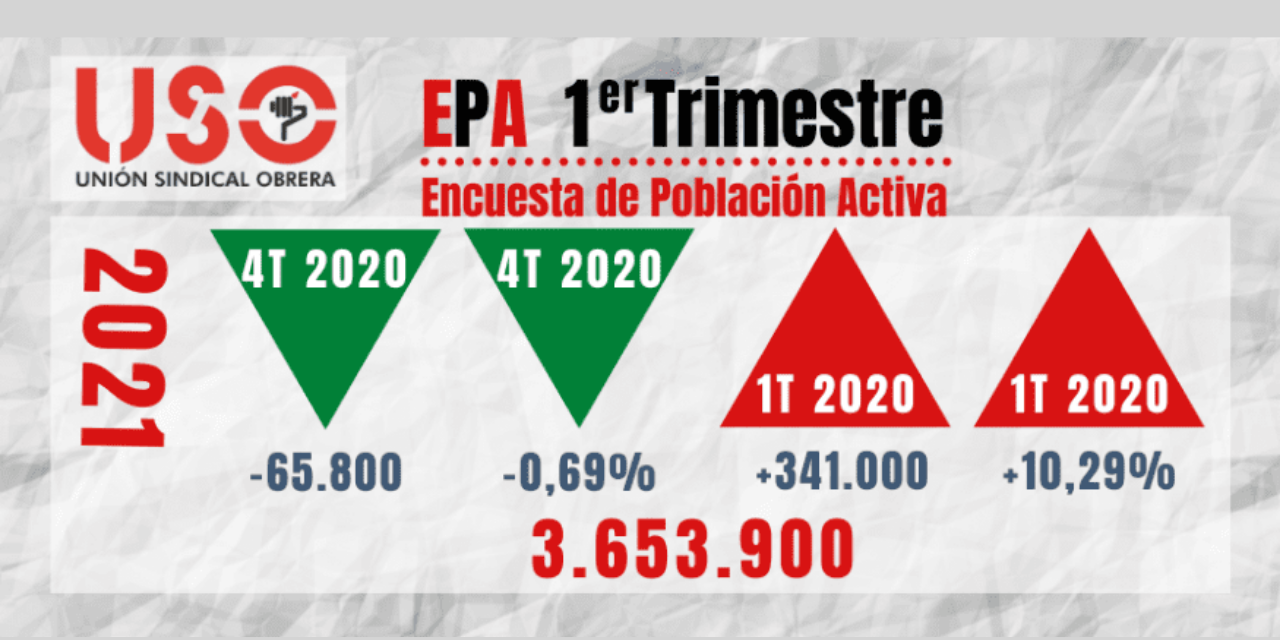 la EPA hace emerger una nueva bolsa de exclusión; baja el paro a costa de perder población activa.