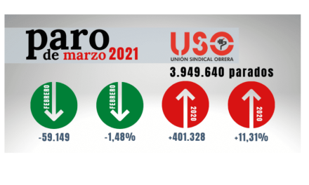 Primera bajada del paro en 6 meses, pero con 5 millones en el horizonte por el fin de los ERTE