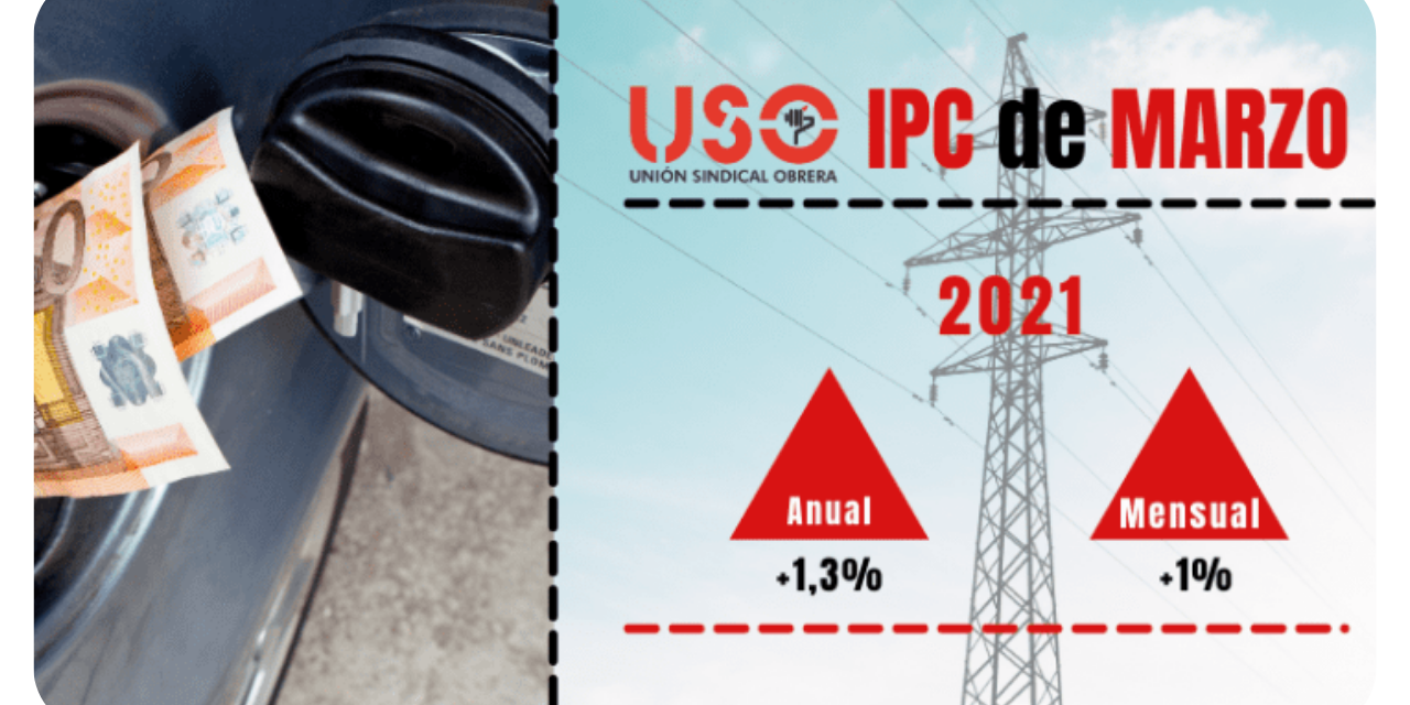 Los precios de la energía y los combustibles han disparado el IPC de marzo