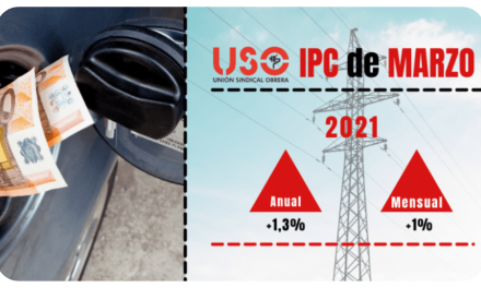 Los precios de la energía y los combustibles han disparado el IPC de marzo