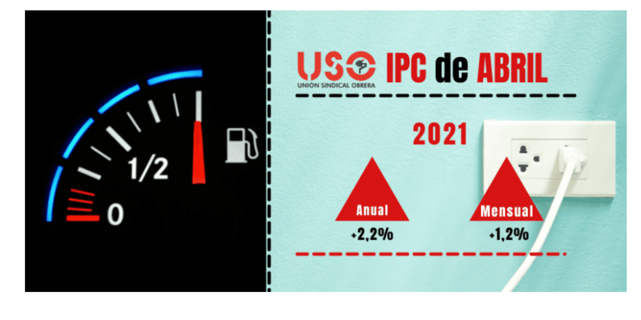 El IPC se dispara de forma inaceptable en abril por seguir sin controlar la energía