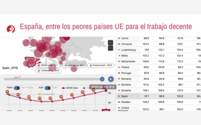 Entre los peores países de la Unión Europea en trabajo decente se encuentra España