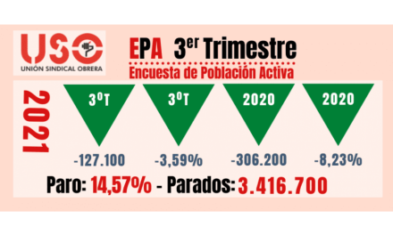 Más temporalidad y parcialidad, subida histórica de ocupados, pero menos horas trabajadas.