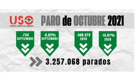 Sube la afiliación y baja el paro