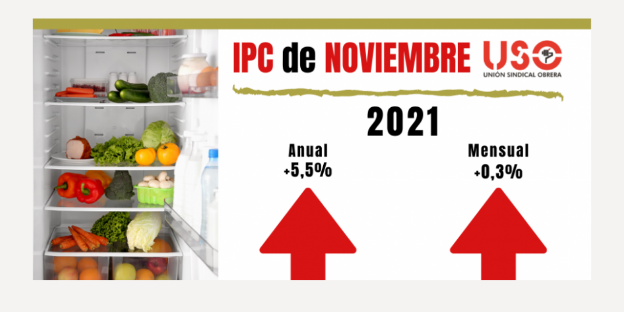 Sube un 5,5% el  IPC en noviembre, más del doble de la subida marcada para pensiones