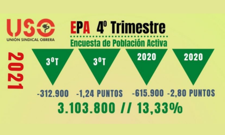 La EPA del 4º trimestre del 2021, aún por debajo de los niveles de 2019