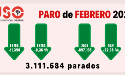 En el último año la brecha de género en el paro aumenta 2  puntos