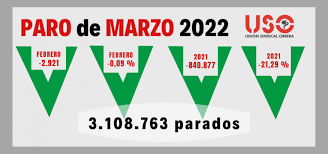 El paro de marzo baja levemente y aumenta la contratación indefinida.